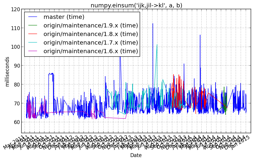 _images/numpy.einsum_'ijk_jil_>kl'__a__b_.png